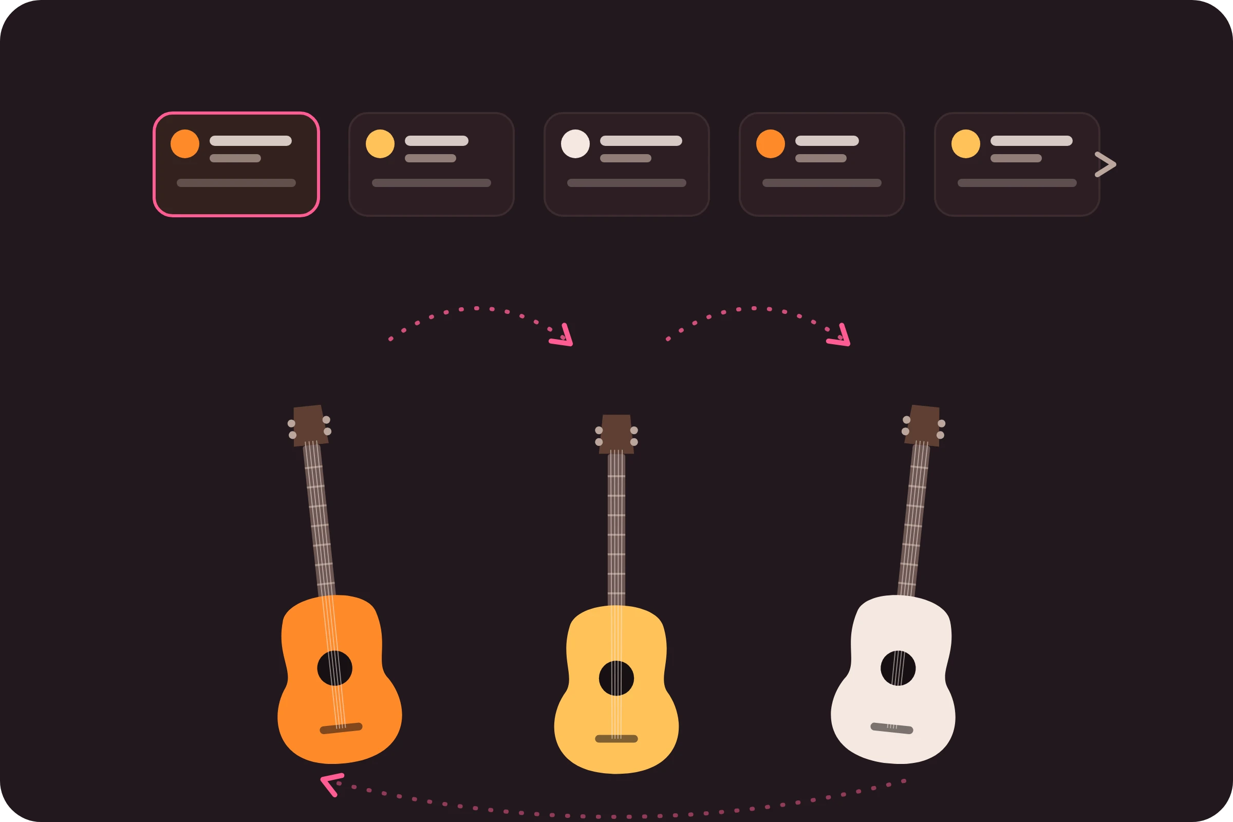 Eine gemeinsame Warteschlange aus Songkarten mit Markierungen für die Reihenfolge und drei Gitarren